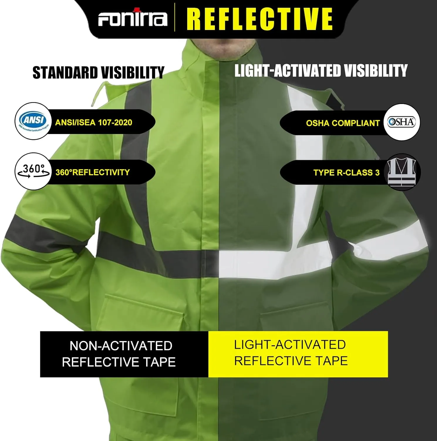 FONIRRA Hi Vis Safety Rainsuit for Men Waterproof Yellow Reflective Class 3 Rain Jacket Gear Pants(4XL/5XL)